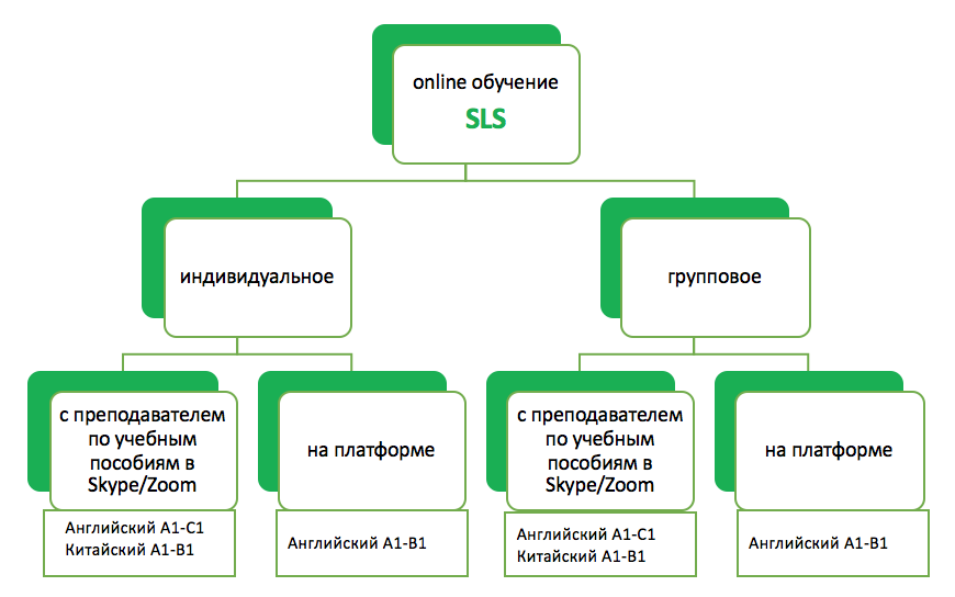 Блок обучения